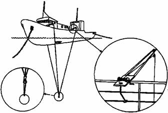 Fig. 13: Hull-mounted sphere.