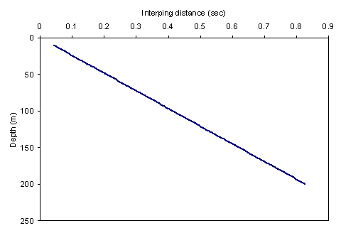 Fig. 18: Minimum ping interval.